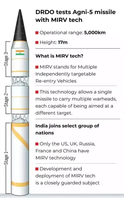 MIRV Agni 5