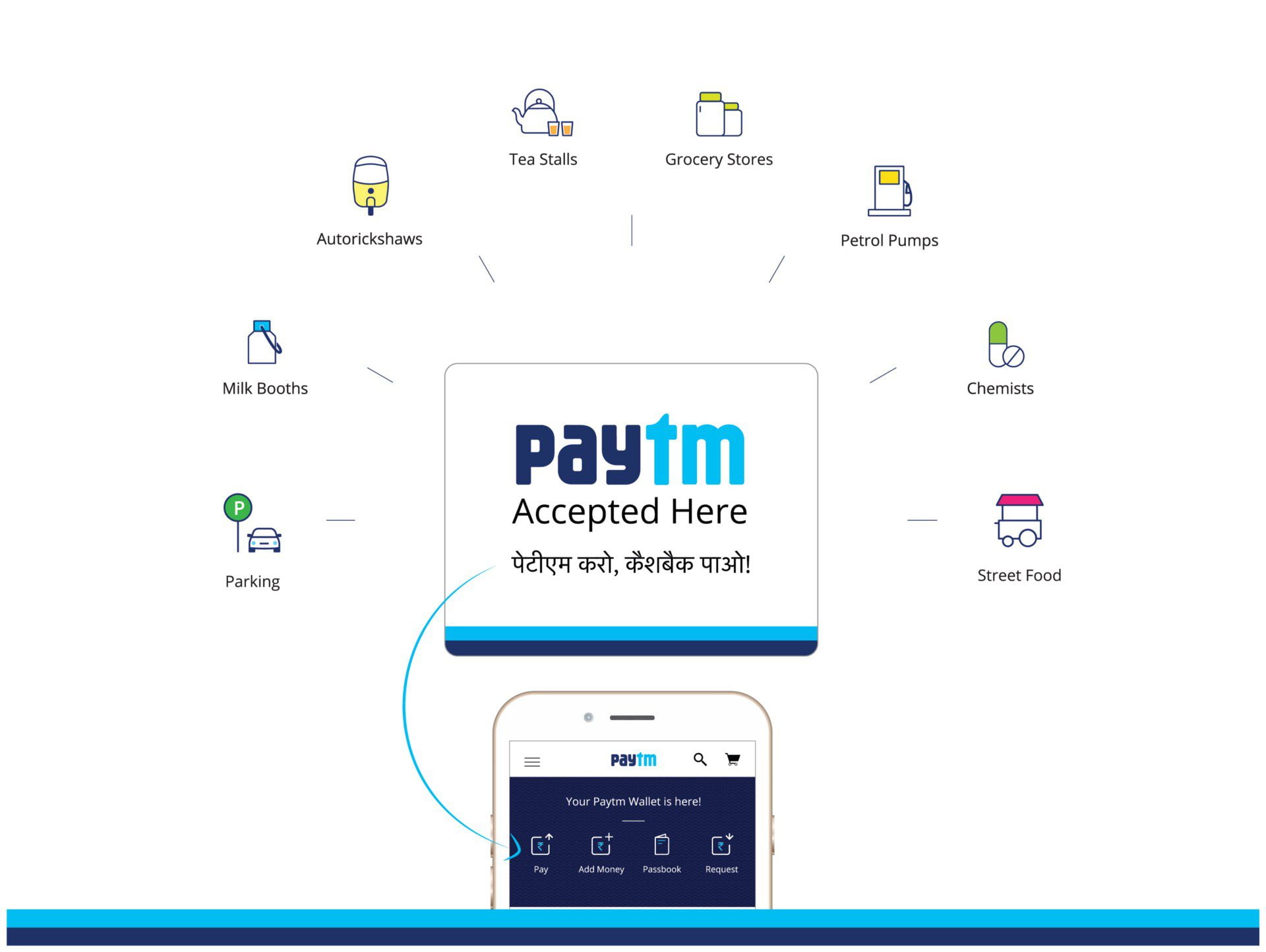 Paytm App