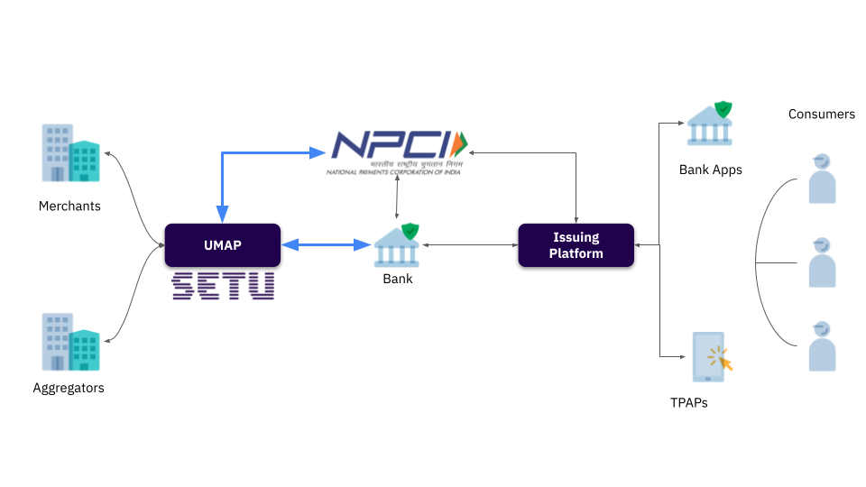 ekyc setu